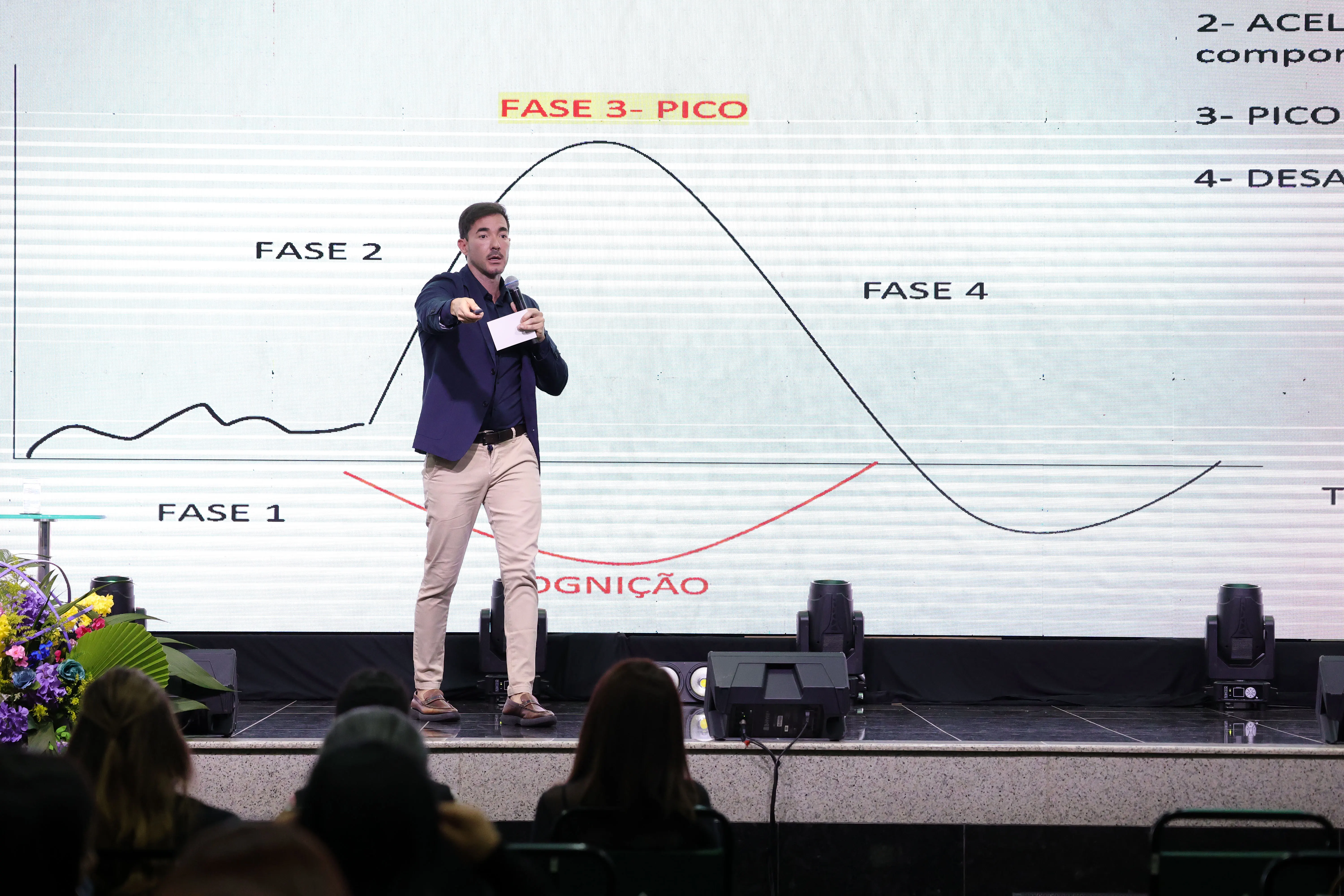 Homem de terno azul-marinho sem gravata e calça bege está em um palco, gesticulando com o braço esquerdo e segurando um microfone e um papel. Atrás dele há um telão com um gráfico de linha e as inscrições "FASE 1", "FASE 2", "FASE 3 - PICO" e "FASE 4". Na plateia, veem-se pessoas sentadas de costas.