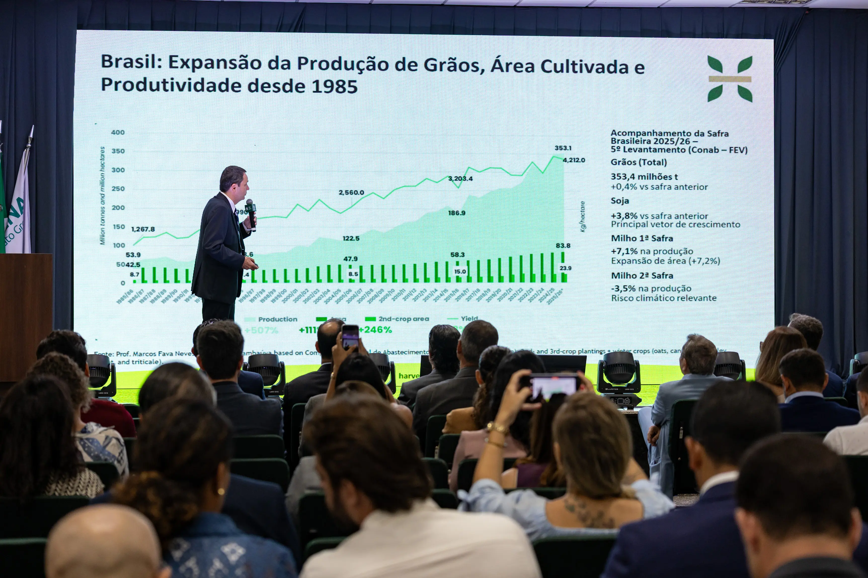 Palestrante apresenta gráfico sobre expansão da produção de grãos no Brasil desde 1985. No telão, dados da safra 2025/26. Plateia acompanha atenta e registra a exposição com celulares.